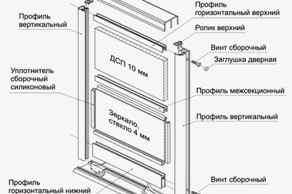 Кракен зеркало сайта vtor run